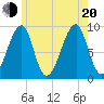 Bass Harbor tide chart for Wednesday, July 20, 2022