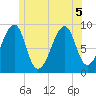 Bass Harbor tide chart for Tuesday, July 5, 2022