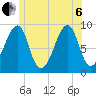 Bass Harbor tide chart for Wednesday, July 6, 2022