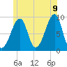 Bass Harbor tide chart for Saturday, July 9, 2022