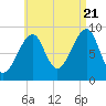 Bass Harbor tide chart for Sunday, August 21, 2022