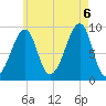 Bass Harbor tide chart for Saturday, August 6, 2022