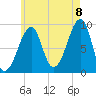 Bass Harbor tide chart for Monday, August 8, 2022