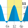 Bass Harbor tide chart for Sunday, September 11, 2022