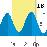 Bass Harbor tide chart for Friday, September 16, 2022