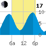 Bass Harbor tide chart for Saturday, September 17, 2022