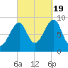 Bass Harbor tide chart for Monday, September 19, 2022