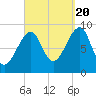 Bass Harbor tide chart for Tuesday, September 20, 2022