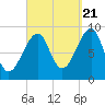 Bass Harbor tide chart for Wednesday, September 21, 2022