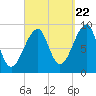 Bass Harbor tide chart for Thursday, September 22, 2022