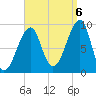 Bass Harbor tide chart for Tuesday, September 6, 2022