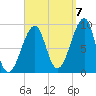 Bass Harbor tide chart for Wednesday, September 7, 2022