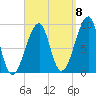Bass Harbor tide chart for Thursday, September 8, 2022