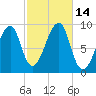 Bass Harbor tide chart for Friday, October 14, 2022