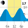 Bass Harbor tide chart for Monday, October 17, 2022