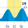 Bass Harbor tide chart for Wednesday, October 19, 2022
