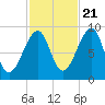 Bass Harbor tide chart for Friday, October 21, 2022