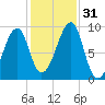 Bass Harbor tide chart for Monday, October 31, 2022