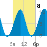Bass Harbor tide chart for Saturday, October 8, 2022