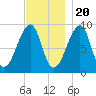 Bass Harbor tide chart for Sunday, November 20, 2022