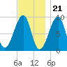 Bass Harbor tide chart for Monday, November 21, 2022