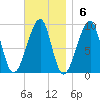 Bass Harbor tide chart for Sunday, November 6, 2022