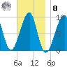 Bass Harbor tide chart for Tuesday, November 8, 2022