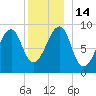 Bass Harbor tide chart for Wednesday, December 14, 2022
