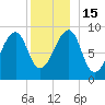 Bass Harbor tide chart for Thursday, December 15, 2022