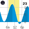 Bass Harbor tide chart for Friday, December 23, 2022