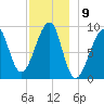 Bass Harbor tide chart for Friday, December 9, 2022