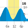 Bass Harbor tide chart for Monday, January 16, 2023