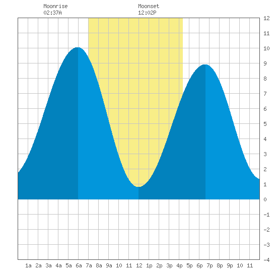 Bass Harbor tide chart for Tuesday, January 17, 2023