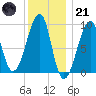 Bass Harbor tide chart for Saturday, January 21, 2023