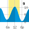 Bass Harbor tide chart for Monday, January 9, 2023