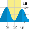 Bass Harbor tide chart for Wednesday, February 15, 2023