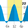 Bass Harbor tide chart for Wednesday, March 22, 2023