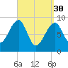 Bass Harbor tide chart for Thursday, March 30, 2023
