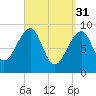 Bass Harbor tide chart for Friday, March 31, 2023