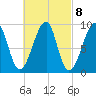 Bass Harbor tide chart for Wednesday, March 8, 2023