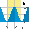 Bass Harbor tide chart for Thursday, March 9, 2023