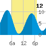 Bass Harbor tide chart for Wednesday, April 12, 2023
