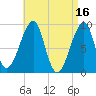 Bass Harbor tide chart for Sunday, April 16, 2023
