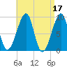 Bass Harbor tide chart for Monday, April 17, 2023