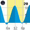 Bass Harbor tide chart for Thursday, April 20, 2023