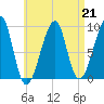 Bass Harbor tide chart for Friday, April 21, 2023