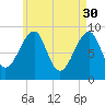Bass Harbor tide chart for Sunday, April 30, 2023