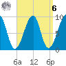 Bass Harbor tide chart for Thursday, April 6, 2023