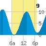 Bass Harbor tide chart for Sunday, April 9, 2023