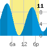 Bass Harbor tide chart for Thursday, May 11, 2023